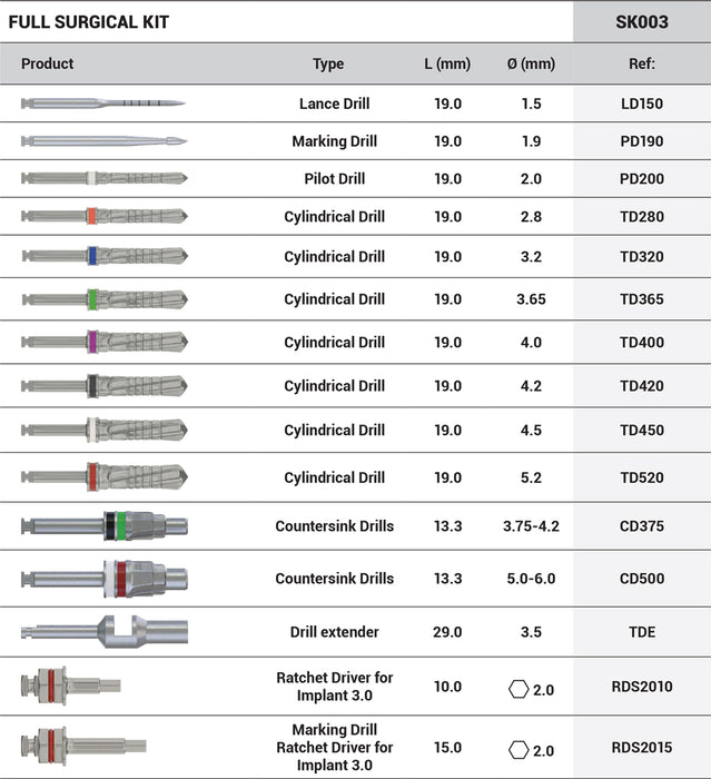 DSI Full Surgical Kit SK003