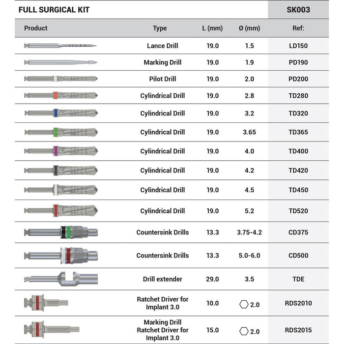 DSI Full Surgical Kit SK003