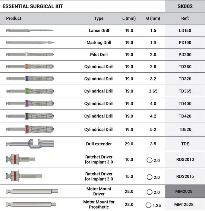 DSI Essential Surgical Kit SK002