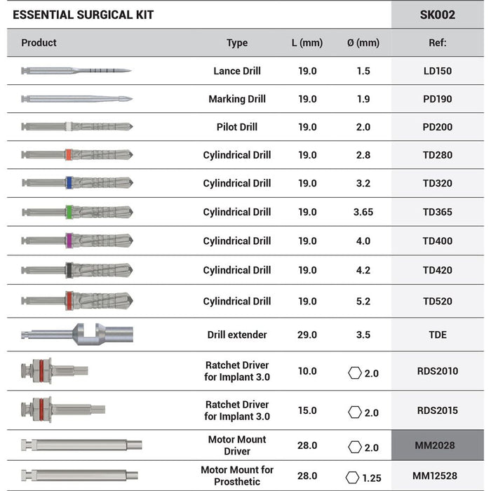 DSI Essential Surgical Kit SK002