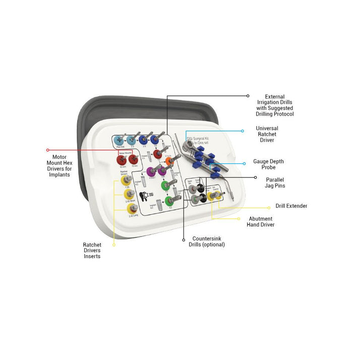 DSI Premium All-in-one Surgical Kit SK004