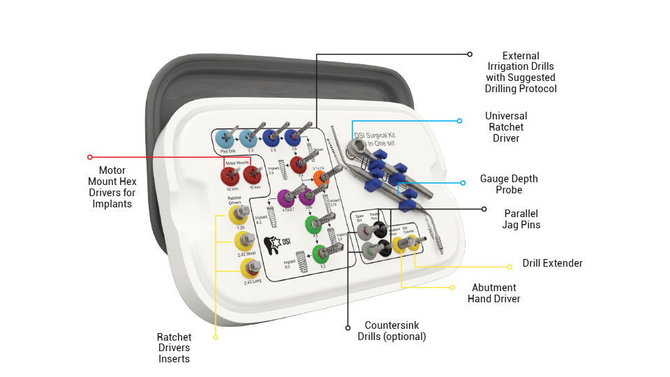 DSI Premium All-in-one Surgical Kit SK004