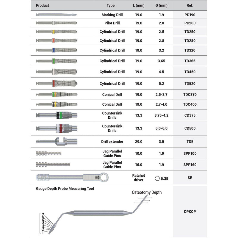 DSI Premium All-in-one Surgical Kit SK004 - DENTAMED USA