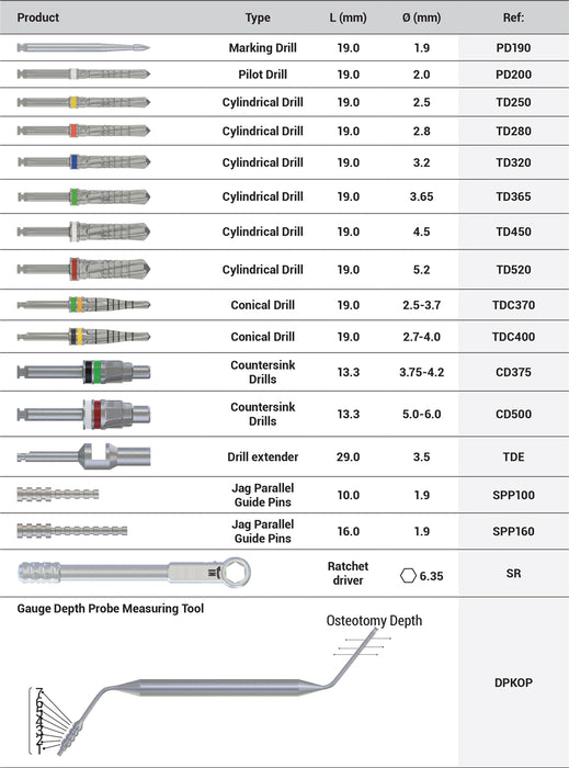 DSI Premium All-in-one Surgical Kit SK004