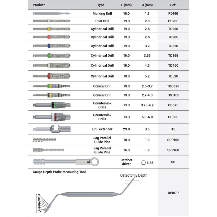 DSI Premium All-in-one Surgical Kit SK004