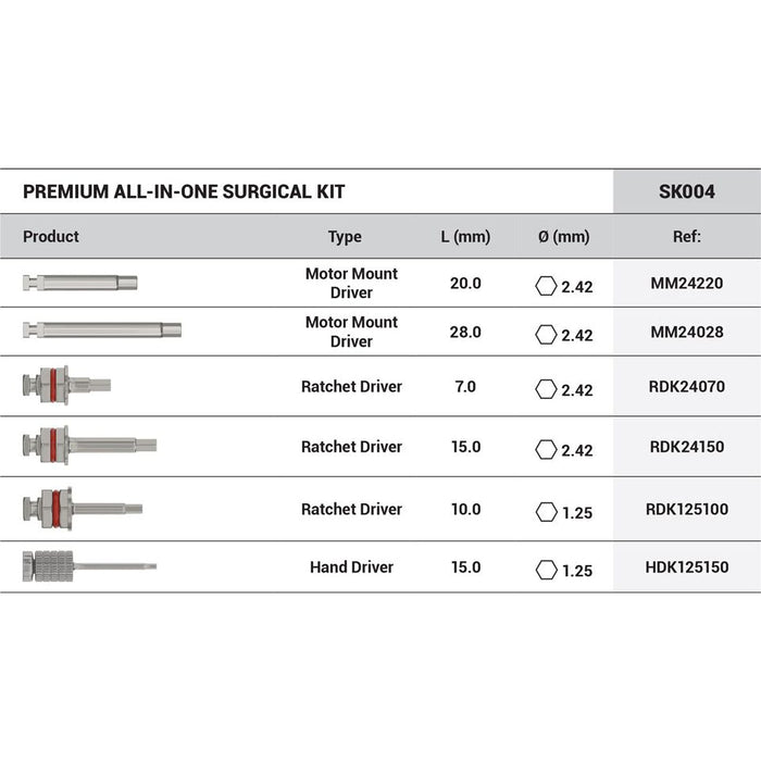 DSI Premium All-in-one Surgical Kit SK004