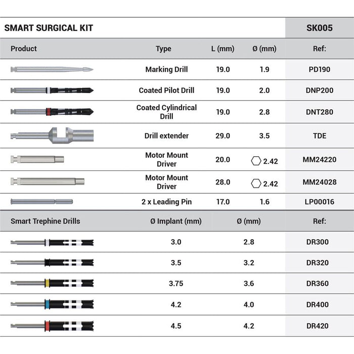 DSI Smart Surgical Kit SK005