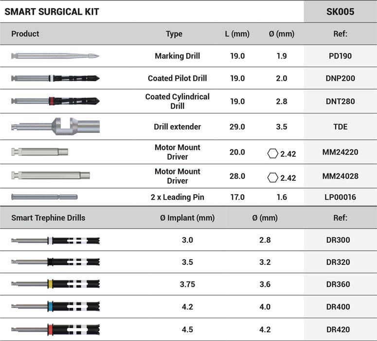 DSI Smart Surgical Kit SK005