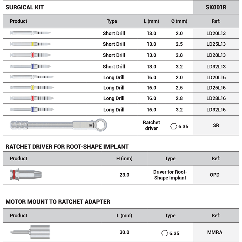 DSI MCB/ROOT surgical kit SK001R, SK001M - DENTAMED USA