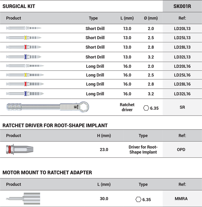 DSI MCB/ROOT surgical kit SK001R, SK001M