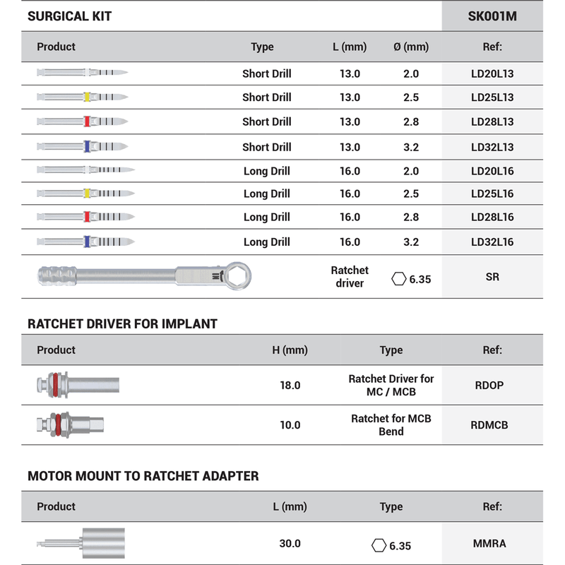 DSI MCB/ROOT surgical kit SK001R, SK001M - DENTAMED USA