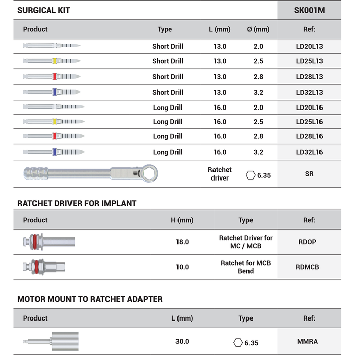 DSI MCB/ROOT surgical kit SK001R, SK001M