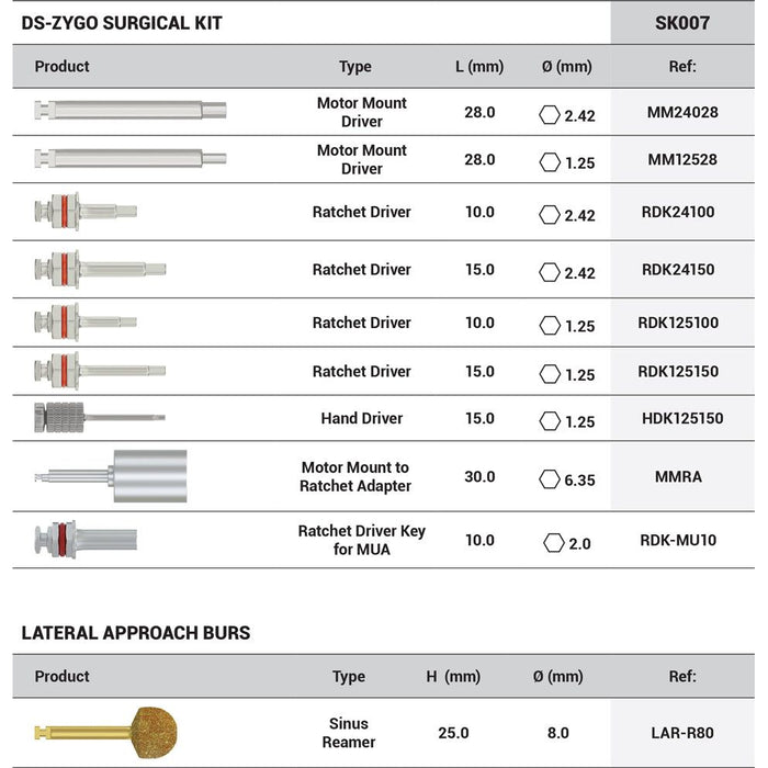 DSI Zygomatic Surgical Kit SK007