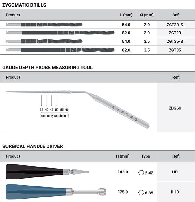 DSI Zygomatic Surgical Kit SK007