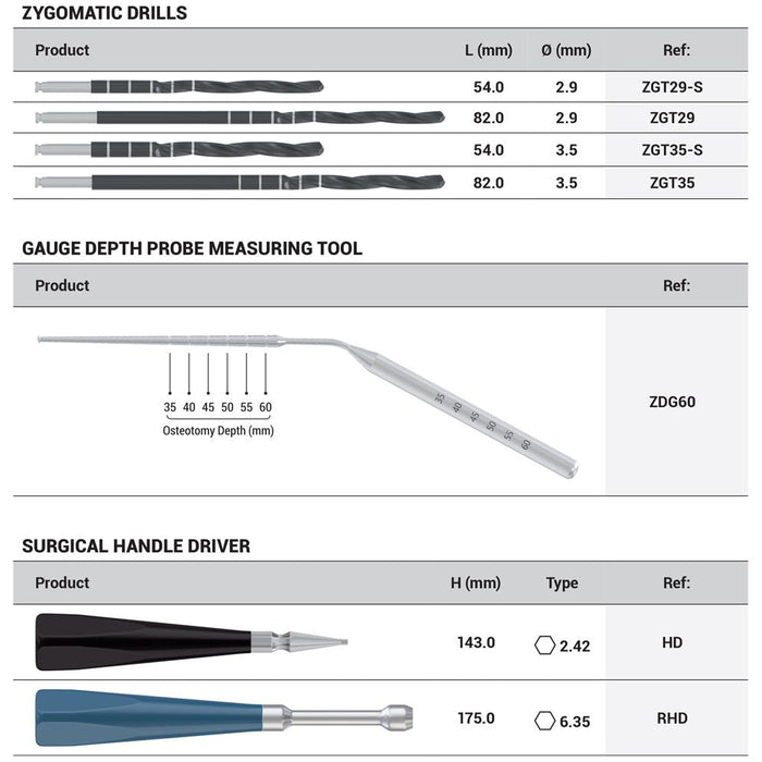 DSI Zygomatic Surgical Kit SK007