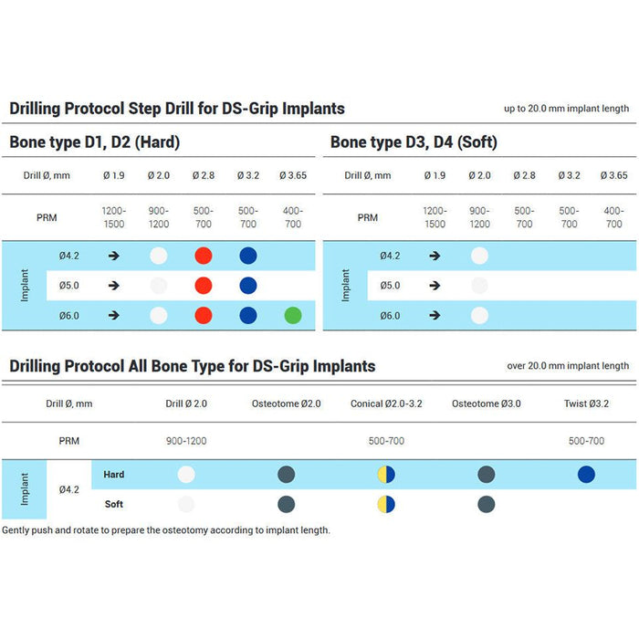 DSI Grip Ptery Surgical Kit DSY