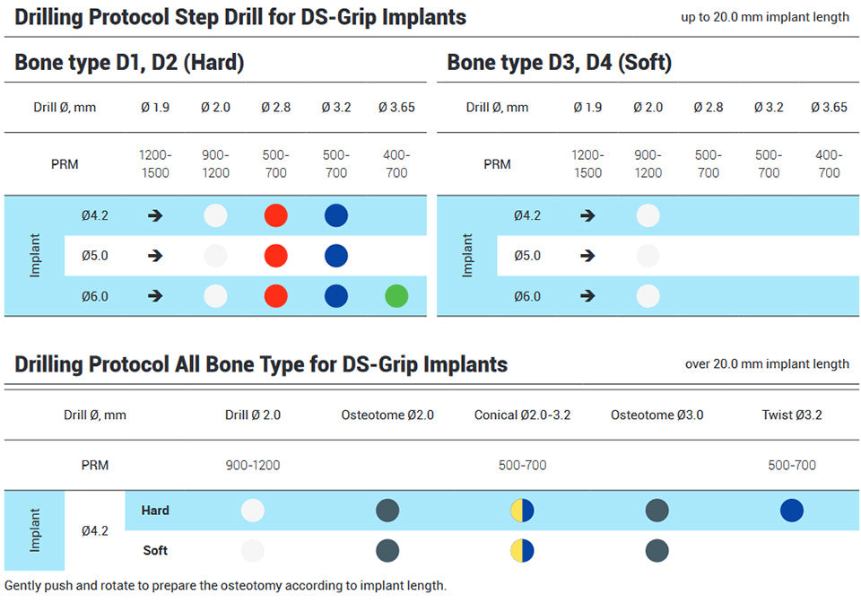 DSI Grip Ptery Surgical Kit DSY