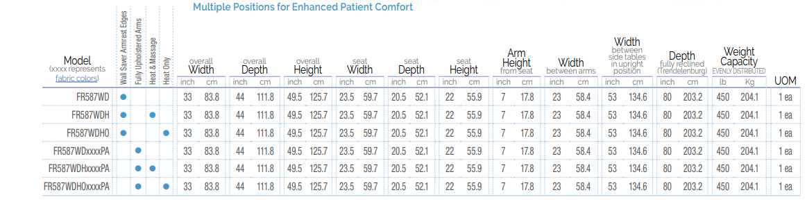 Graham Field Lumex® Clinical Care Recliner Wide With Drop Arms