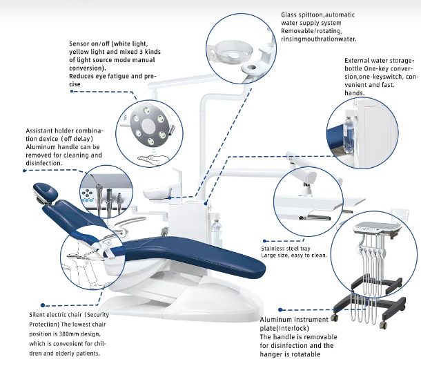 Dent10 Dental operatory Package