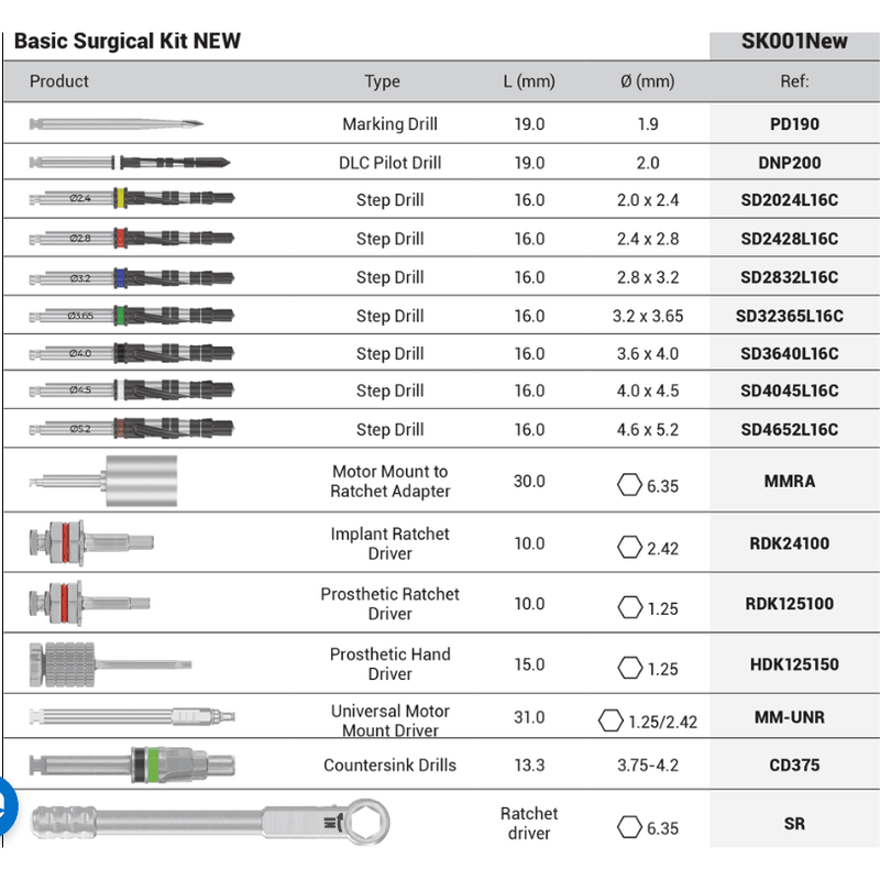 DSI SK001 New Stepped Drills Surgical Kit - DENTAMED USA