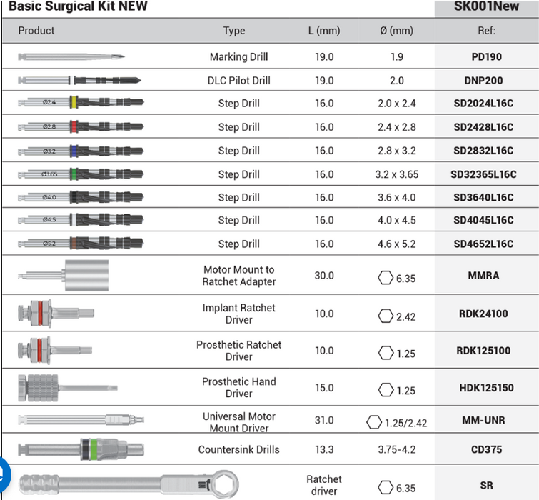 DSI SK001 New Stepped Drills Surgical Kit