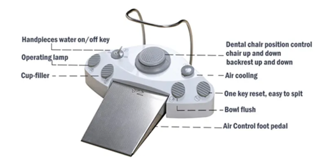 Dent10 Dental operatory Package