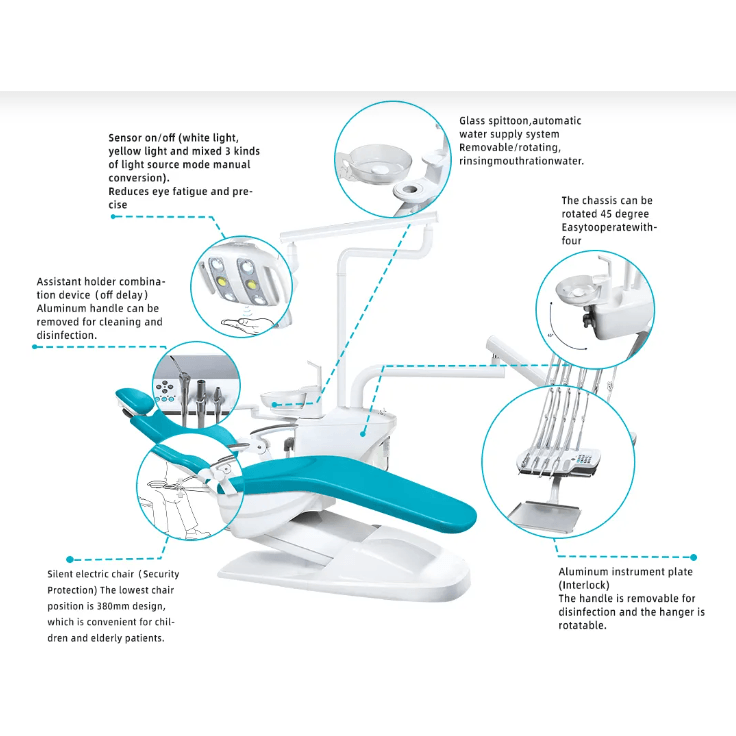 Dent11 Dental operatory Package - DENTAMED USA