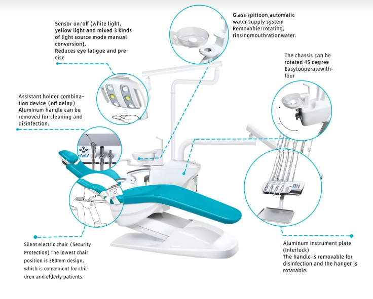 Dent11 Dental operatory Package