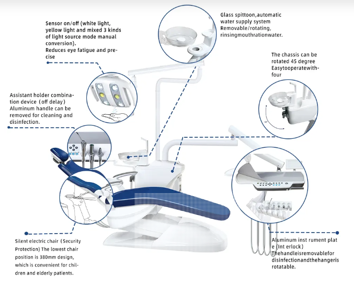 Dent12 Dental operatory Package