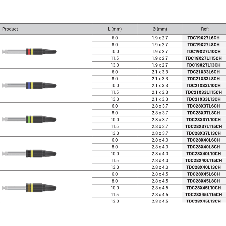 DSI Conical Drills Surgical Kit SK006C - DENTAMED USA