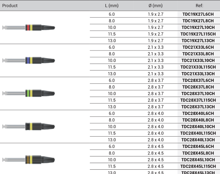 DSI Conical Drills Surgical Kit SK006C