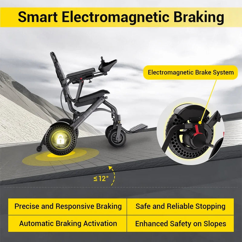 Easwe® A10 - Lightweight Electric Wheelchair - Dentamed USA