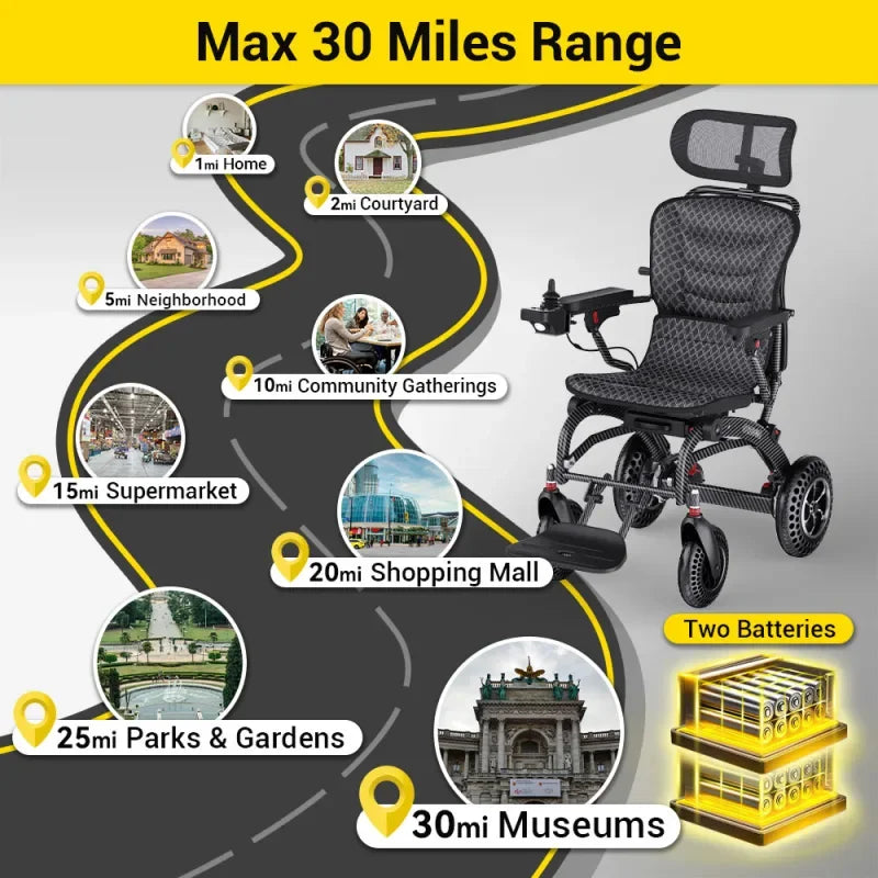 Easwe® B10 - Foldable Electric Wheelchair - Dentamed USA