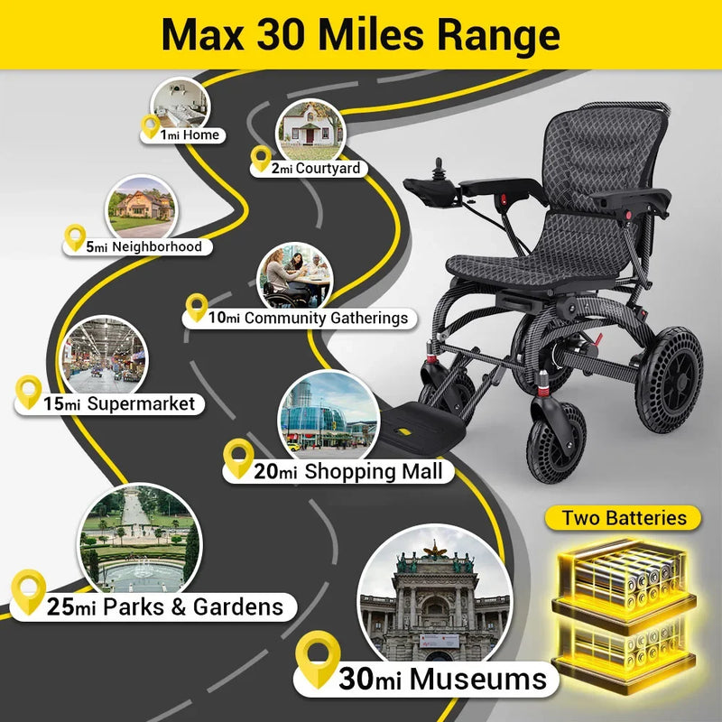 Easwe® B20 – Affordable Electric Wheelchair - Dentamed USA