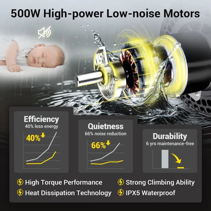 Easwe® B20 – Affordable Electric Wheelchair