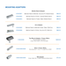 Flowmeter System with Scavenger Rubber Goods F100 - DENTAMED USA