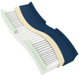 DynaRest Multi-Zone Foam Pressure Mattress 10420 / 10420P - Dentamed USA